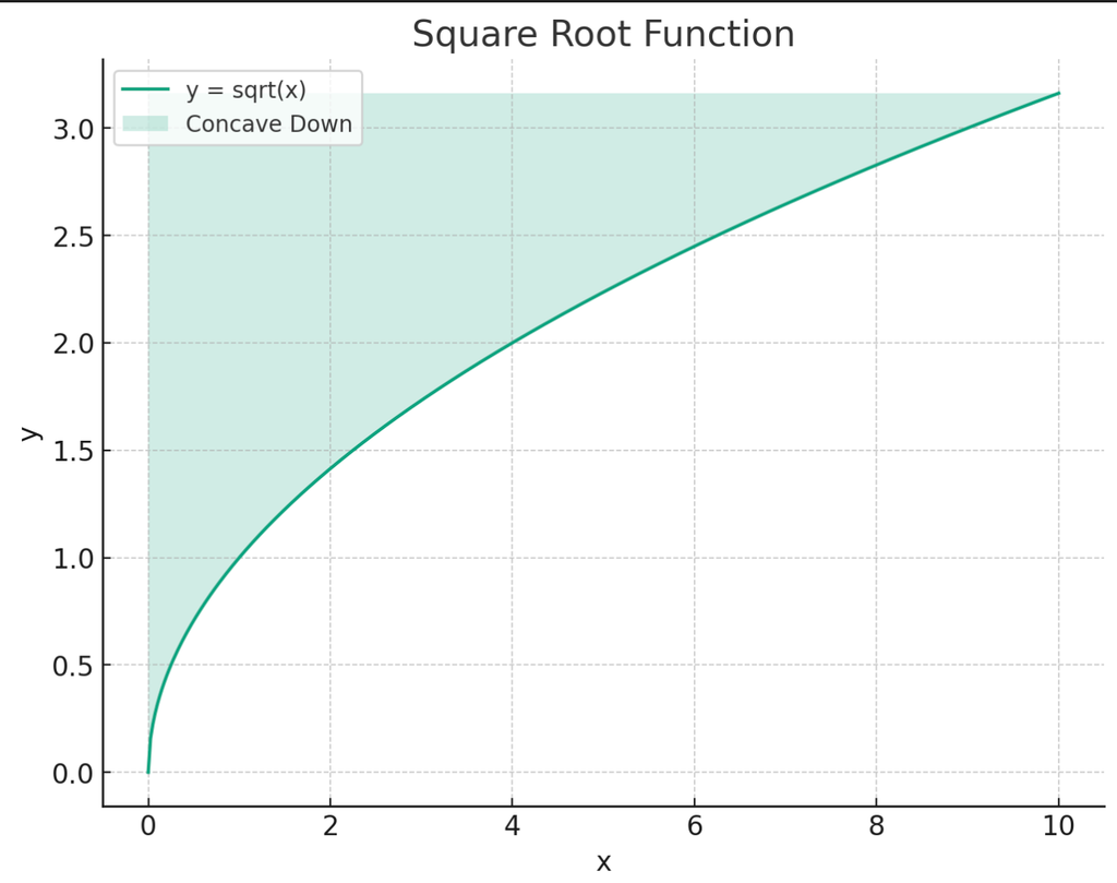 Jensen's inequality verification