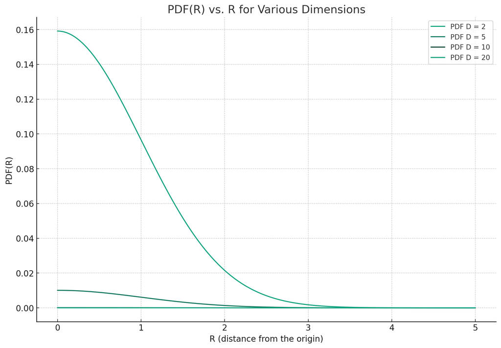 PDF peaks remain at zero