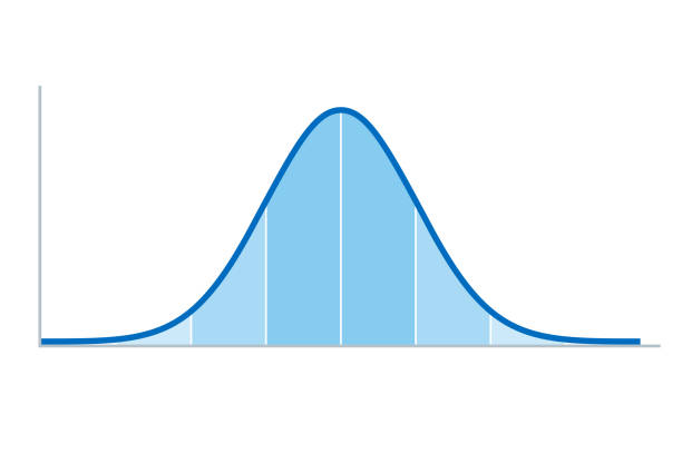 Bell curve