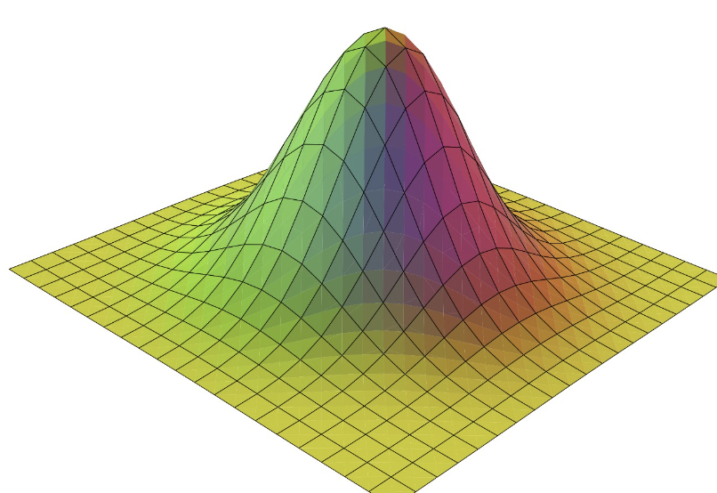 Density versus volume in higher dimensions